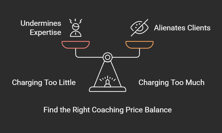 Pricing for Coaching Services
