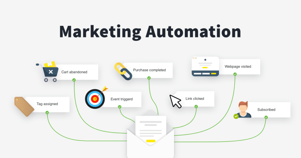 how to automate digital marketing tasks with ai tools